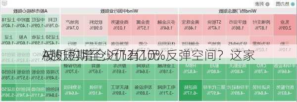 A股短期至少仍有10%反弹空间？这家
被机构增仓近12亿元