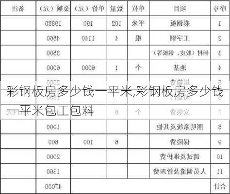 彩钢板房多少钱一平米,彩钢板房多少钱一平米包工包料