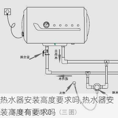 热水器安装高度要求吗,热水器安装高度有要求吗