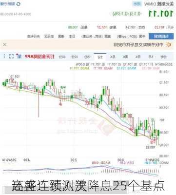 高盛：预测美
还将连续六次降息25个基点