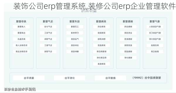 装饰公司erp管理系统,装修公司erp企业管理软件