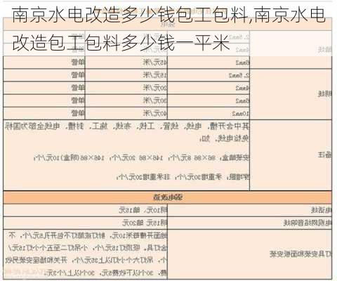 南京水电改造多少钱包工包料,南京水电改造包工包料多少钱一平米