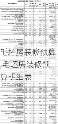 毛坯房装修预算,毛坯房装修预算明细表