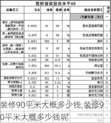 装修90平米大概多少钱,装修90平米大概多少钱呢