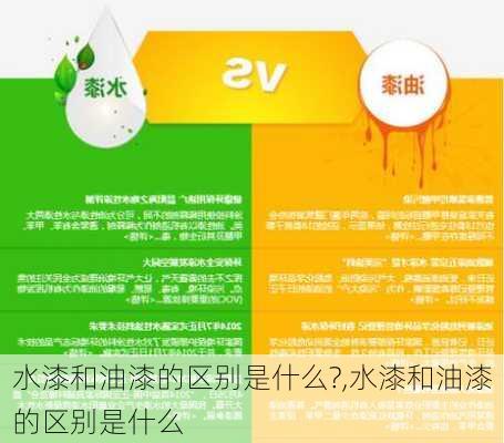 水漆和油漆的区别是什么?,水漆和油漆的区别是什么