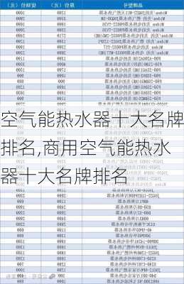 空气能热水器十大名牌排名,商用空气能热水器十大名牌排名