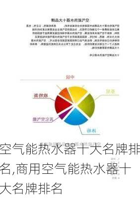 空气能热水器十大名牌排名,商用空气能热水器十大名牌排名