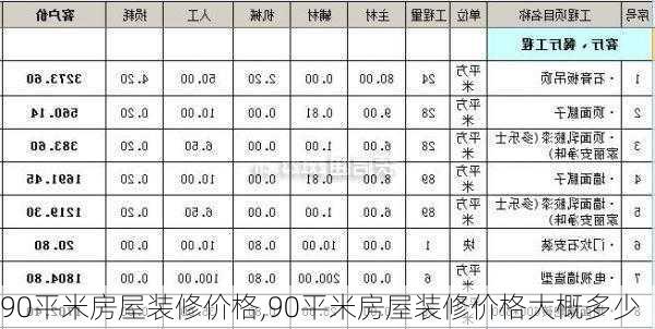 90平米房屋装修价格,90平米房屋装修价格大概多少