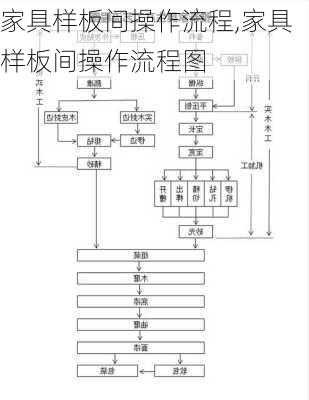 家具样板间操作流程,家具样板间操作流程图