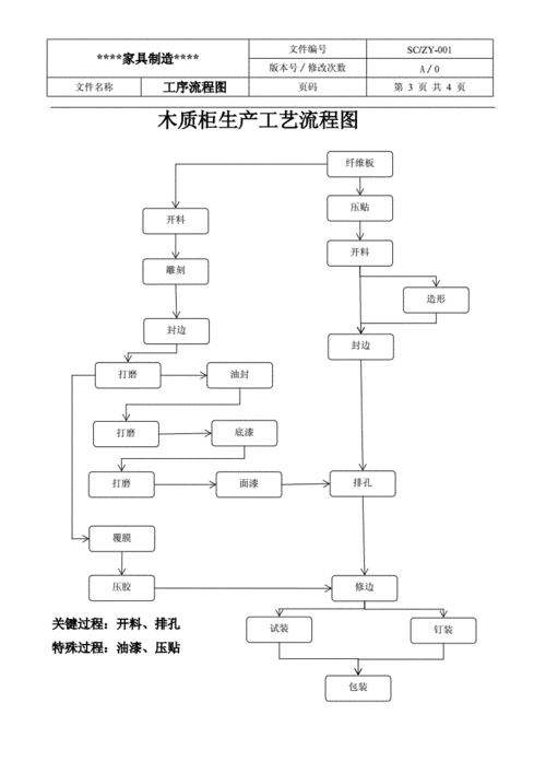 家具样板间操作流程,家具样板间操作流程图