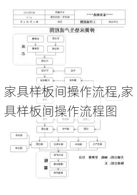 家具样板间操作流程,家具样板间操作流程图