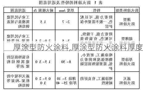 厚涂型防火涂料,厚涂型防火涂料厚度