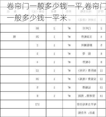 卷帘门一般多少钱一平,卷帘门一般多少钱一平米