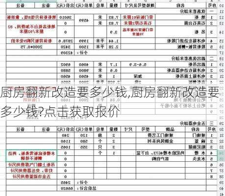 厨房翻新改造要多少钱,厨房翻新改造要多少钱?点击获取报价