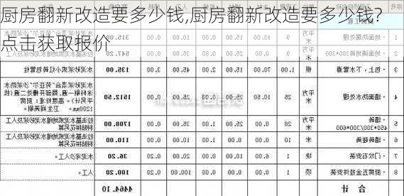 厨房翻新改造要多少钱,厨房翻新改造要多少钱?点击获取报价