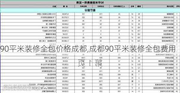 90平米装修全包价格成都,成都90平米装修全包费用