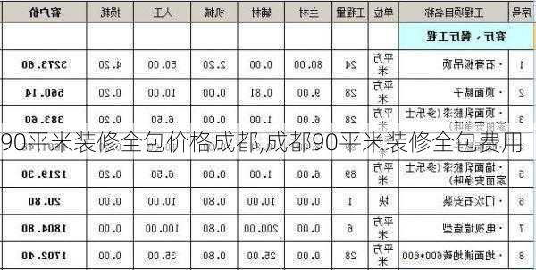 90平米装修全包价格成都,成都90平米装修全包费用