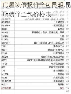 房屋装修报价全包昆明,昆明装修全包价格表