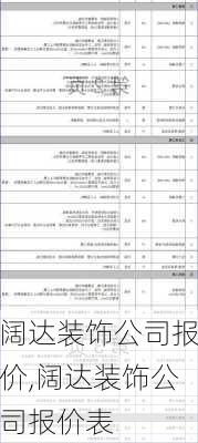 阔达装饰公司报价,阔达装饰公司报价表