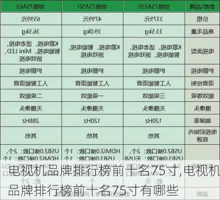 电视机品牌排行榜前十名75寸,电视机品牌排行榜前十名75寸有哪些