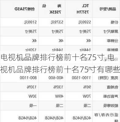 电视机品牌排行榜前十名75寸,电视机品牌排行榜前十名75寸有哪些