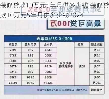 装修贷款10万元5年月供多少钱,装修贷款10万元5年月供多少钱2024